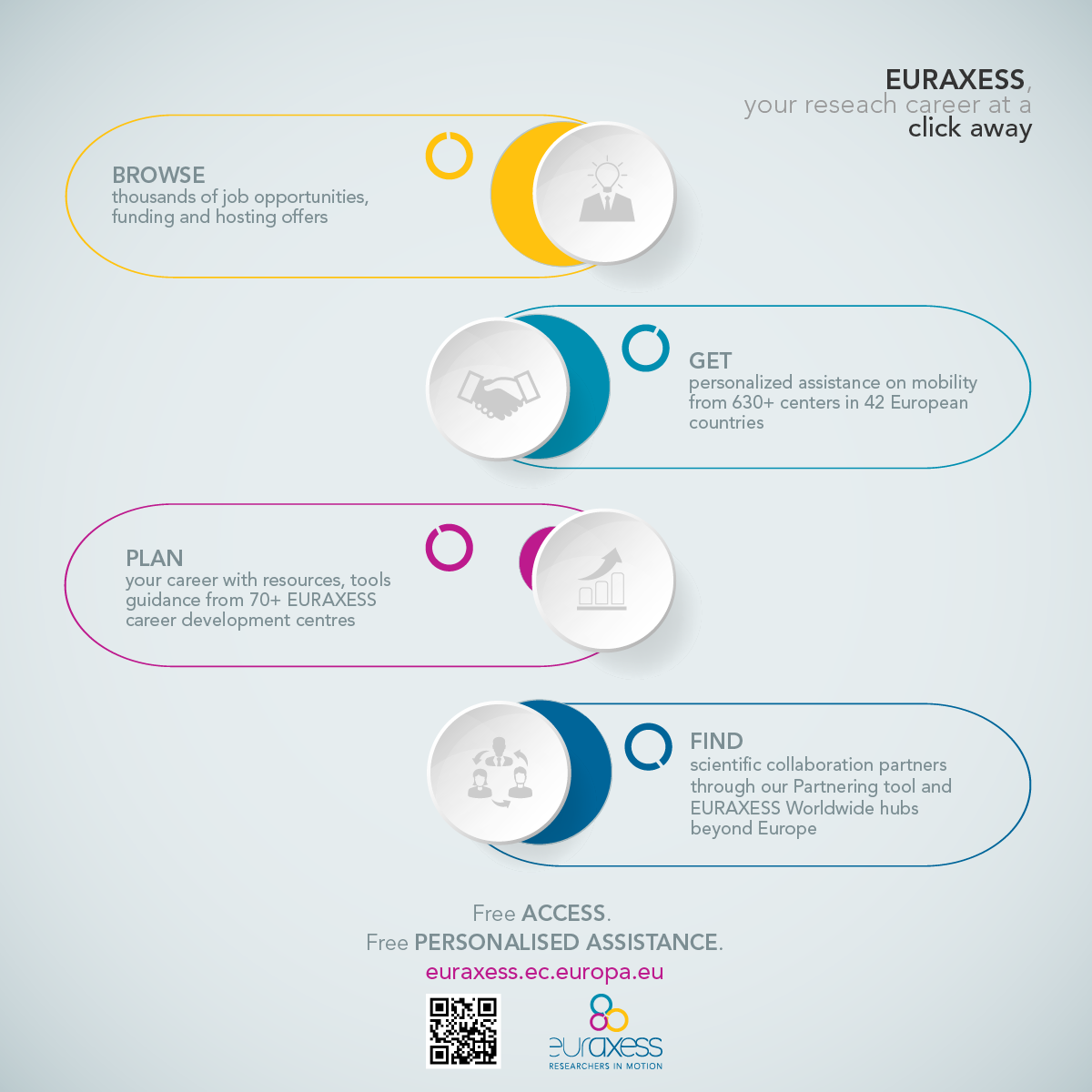 EURAXESS, your research career at a click away