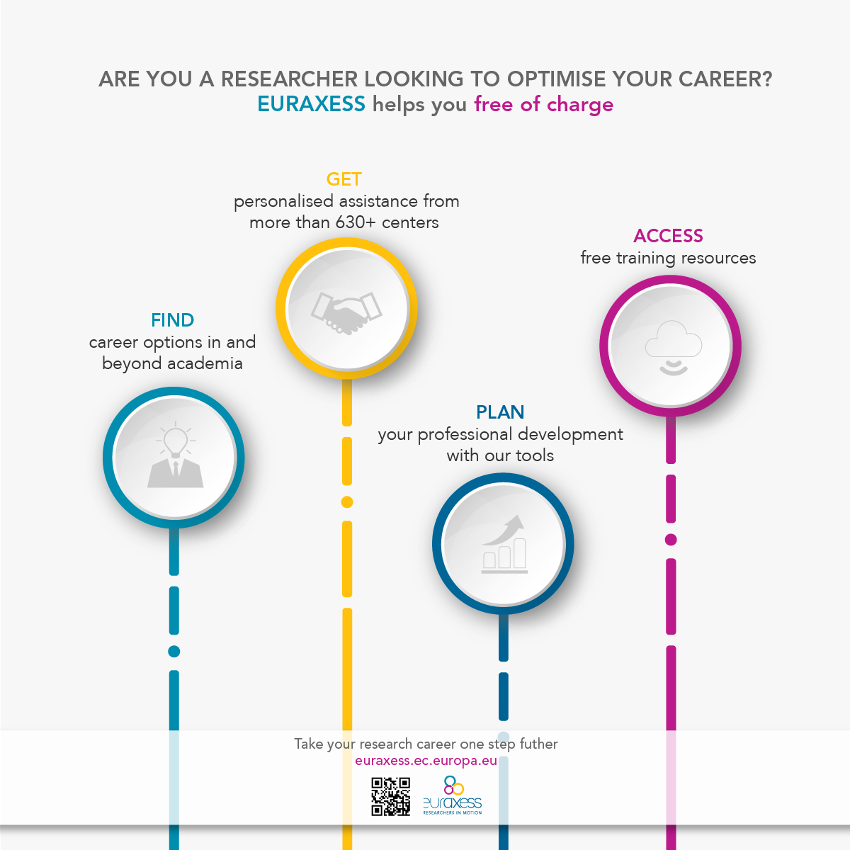 Are you a researcher looking to optimise your career?